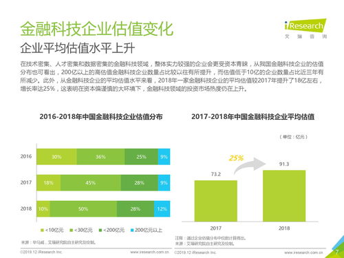 艾瑞咨询 2019年中国金融科技价值研究报告 