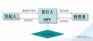 史上最全金融产品架构分析二 证券公司金融信息咨询
