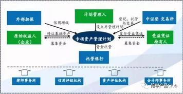 证券公司的核心金融产品与业务架构分析