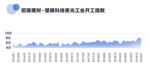 遥感影像AI算法助力金融机构决策，佳格天地推出“望眼”产品深耕金融应用领域